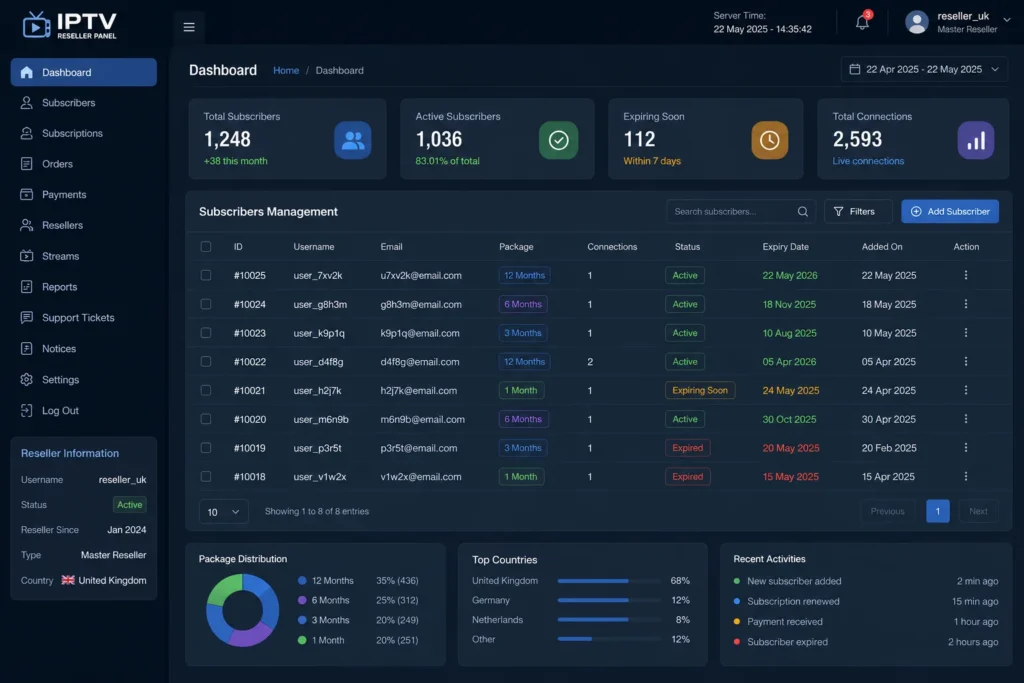 UK IPTV reseller panel dashboard showing subscriber management interface