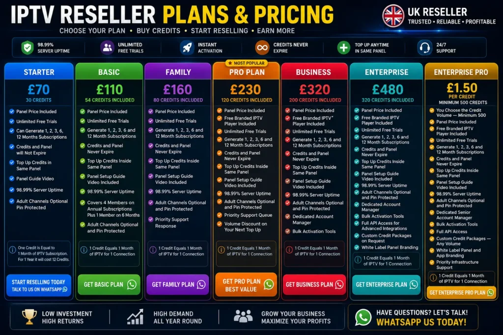 Infographic showing IPTV reseller pricing tiers and profit margins