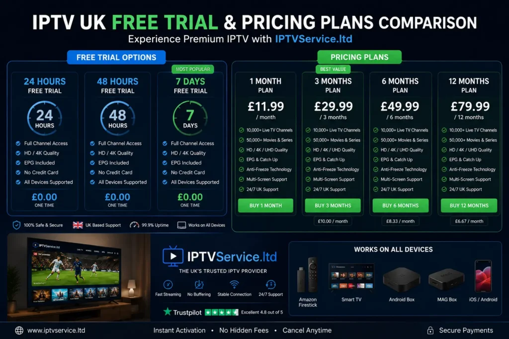 comparison chart of UK IPTV streaming services and trial lengths