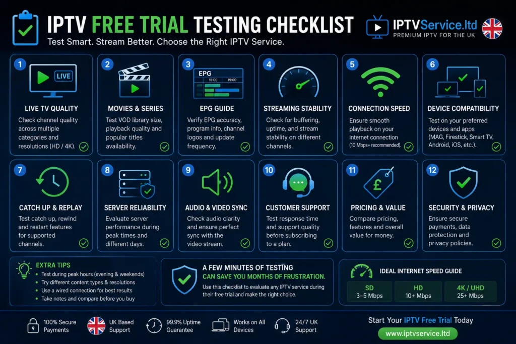 checklist for evaluating an IPTV streaming service on a laptop screen