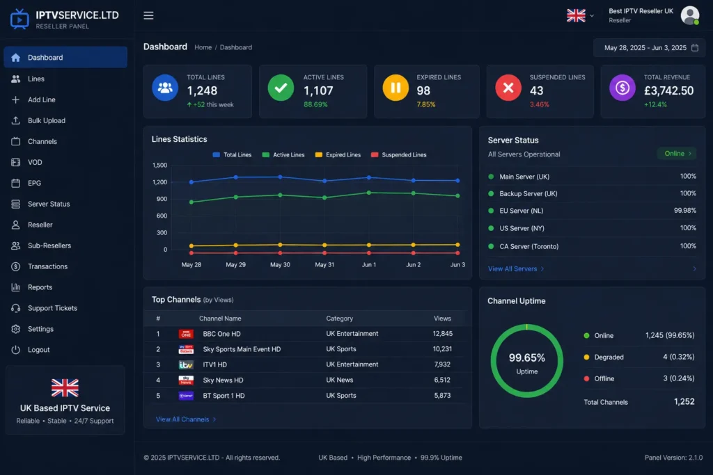 IPTV reseller panel dashboard showing active lines and stream status