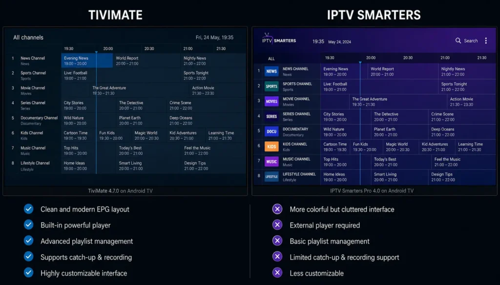 Comparison of TiviMate IPTV player and IPTV Smarters interfaces on Android TV